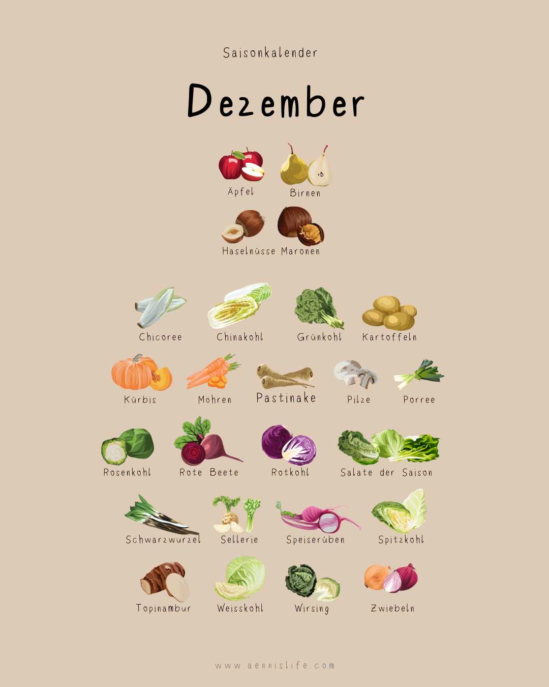 Saisonkalender Dezember, bei dem die Obst und Gemüse mit Bild und Text abgebildet sind.
